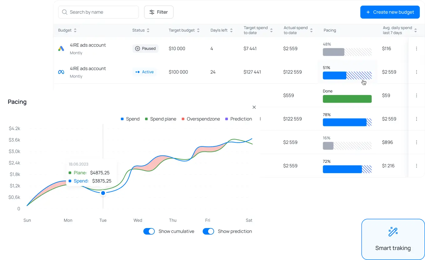 Budget tracking illustration